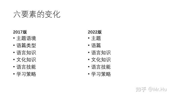 了解特定主题和兴趣