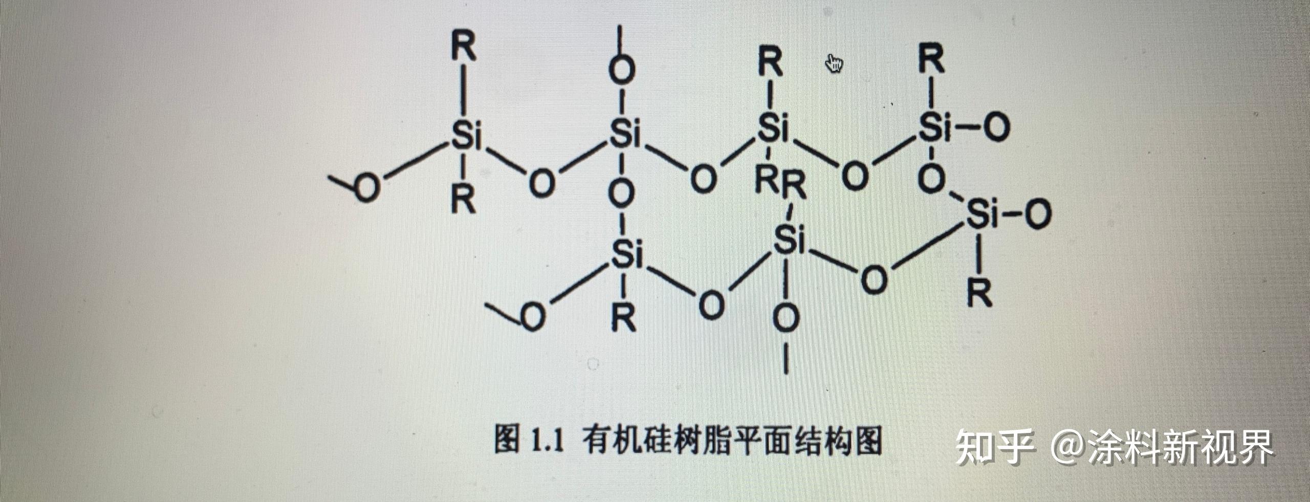 有机硅树脂是什么? - 知乎