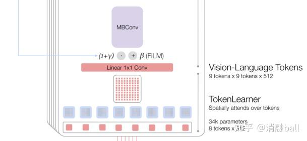 RT-1: 机器人Transformer-1（ROBOTICS TRANSFORMER FOR REAL-WORLD CONTROL AT ...