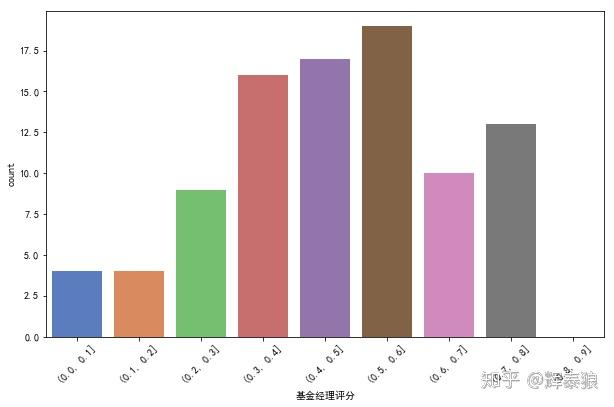 基金投资风格分析 v2-a7bf3899823b52173b012fd3ae611218_r.jpg