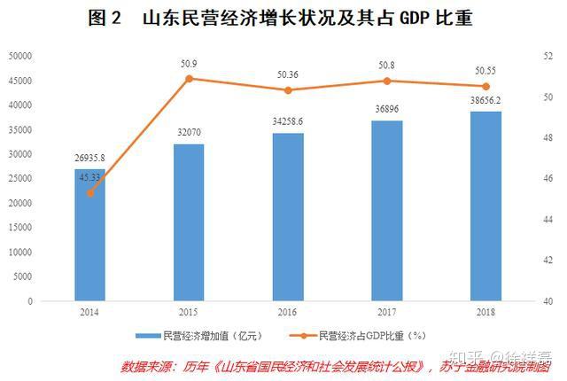 哪些省的GDP被砍了_河南省2019年各市GDP 商丘升至第7(2)