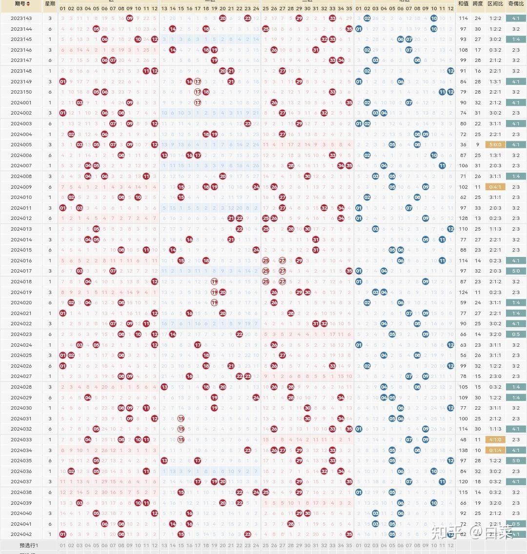 大乐透第2024043期号码推荐分享