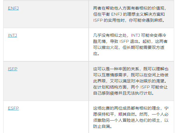 ISFP 兼容性：人际关系、爱情、浪漫和约会 - 知乎