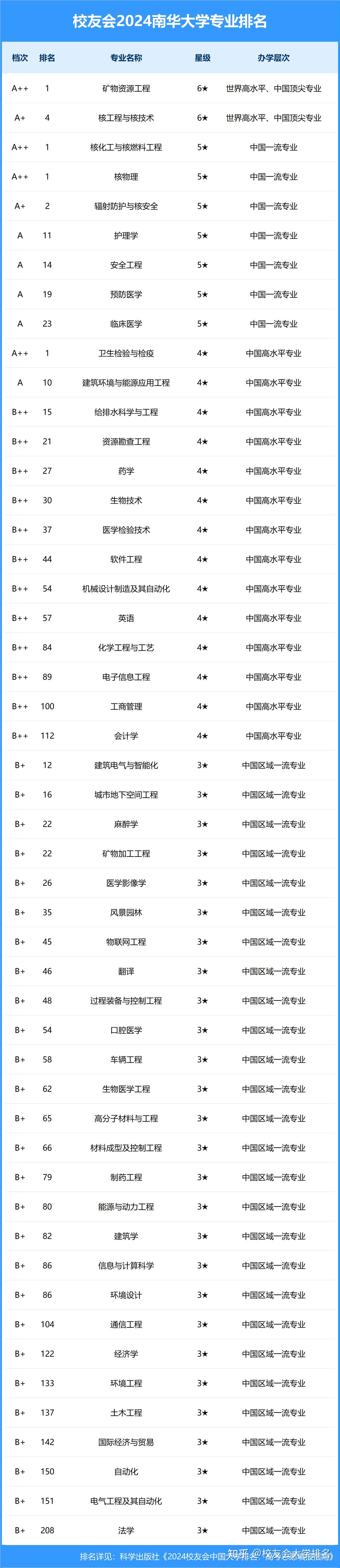 2022中国大学最新排名（2021中国大学最新排行榜） 2022中国大学最新排名（2021中国大学最新排行榜）〔2021年中国大学最新排行榜〕 新闻资讯