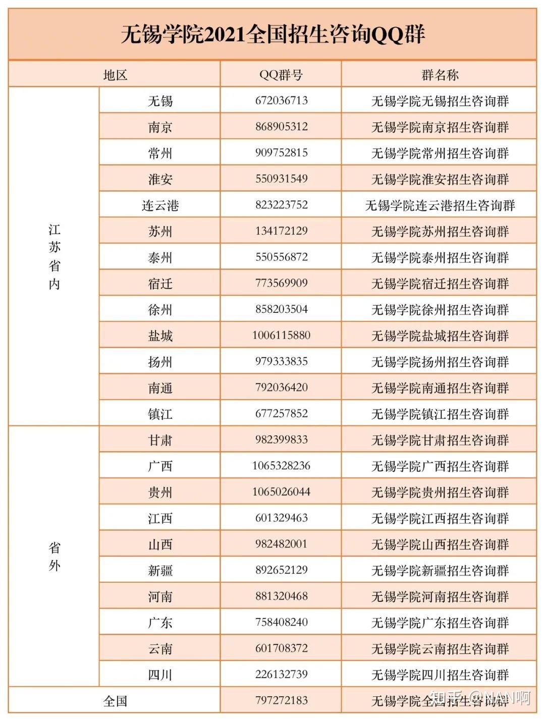 无锡学院2021招生简章图片