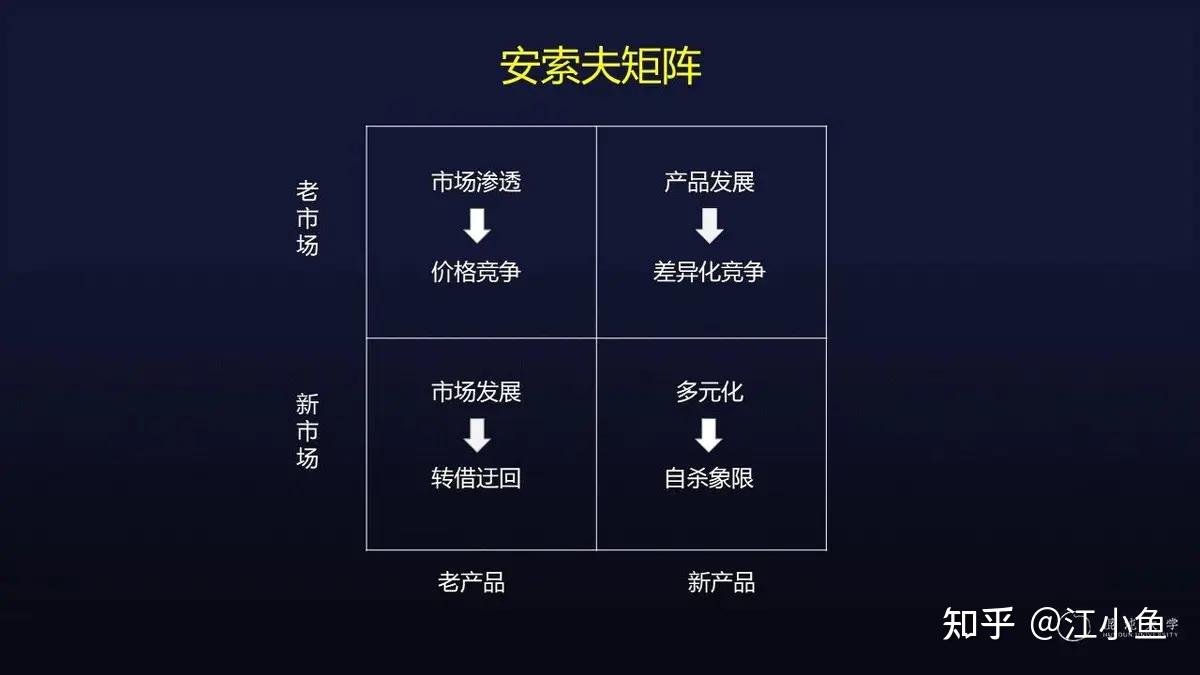 思維模型011結構化思維