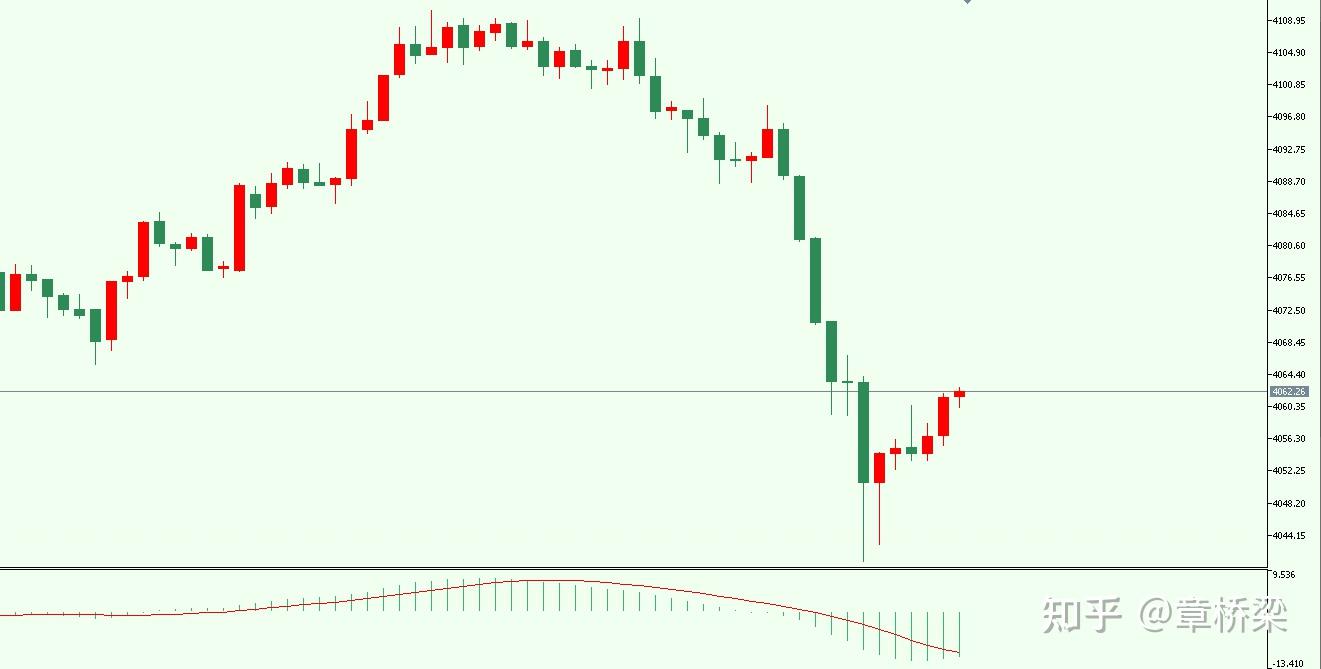 外汇黄金亚盘时段暴跌70美元，避险资金外逃警惕晚间非农数据- 知乎