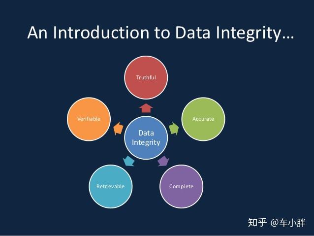 为什么应用层还要做数据完整性校验？ - 知乎