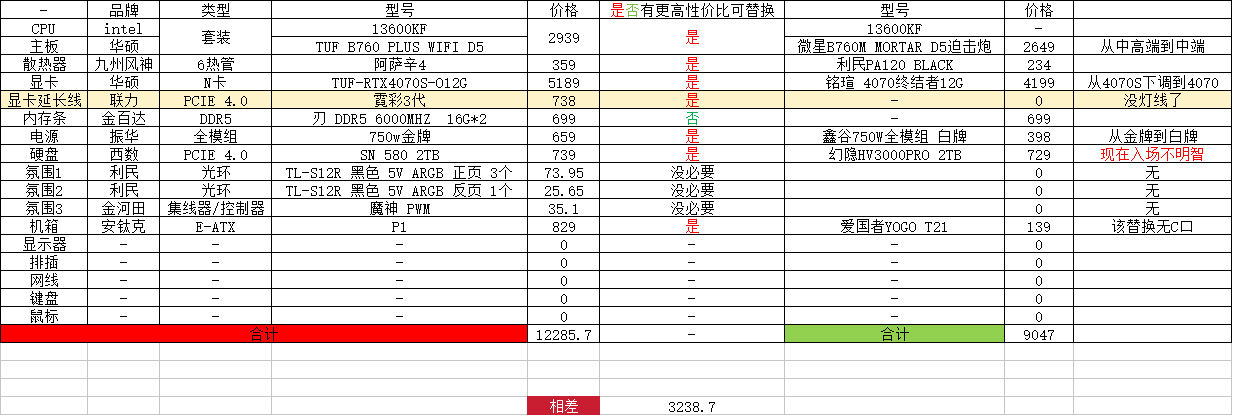 提高游戏感觉技巧