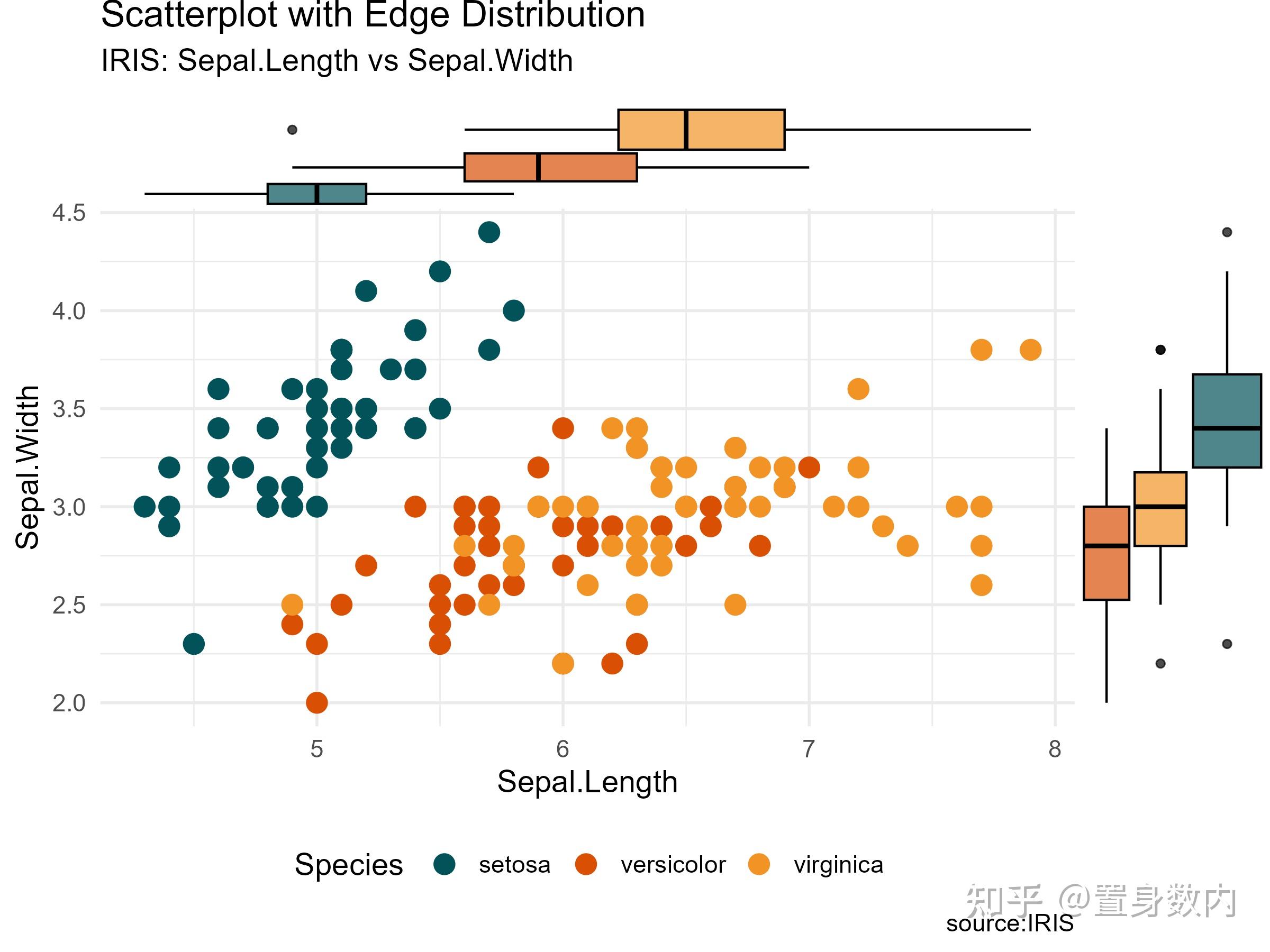 R 100 ggplot2 