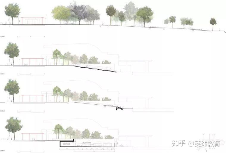 效果图①剖切选择:选择高差变化较为丰富的景观节点进行剖立面绘制,如