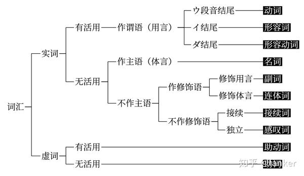 日常练习错题及知识点总结 知乎