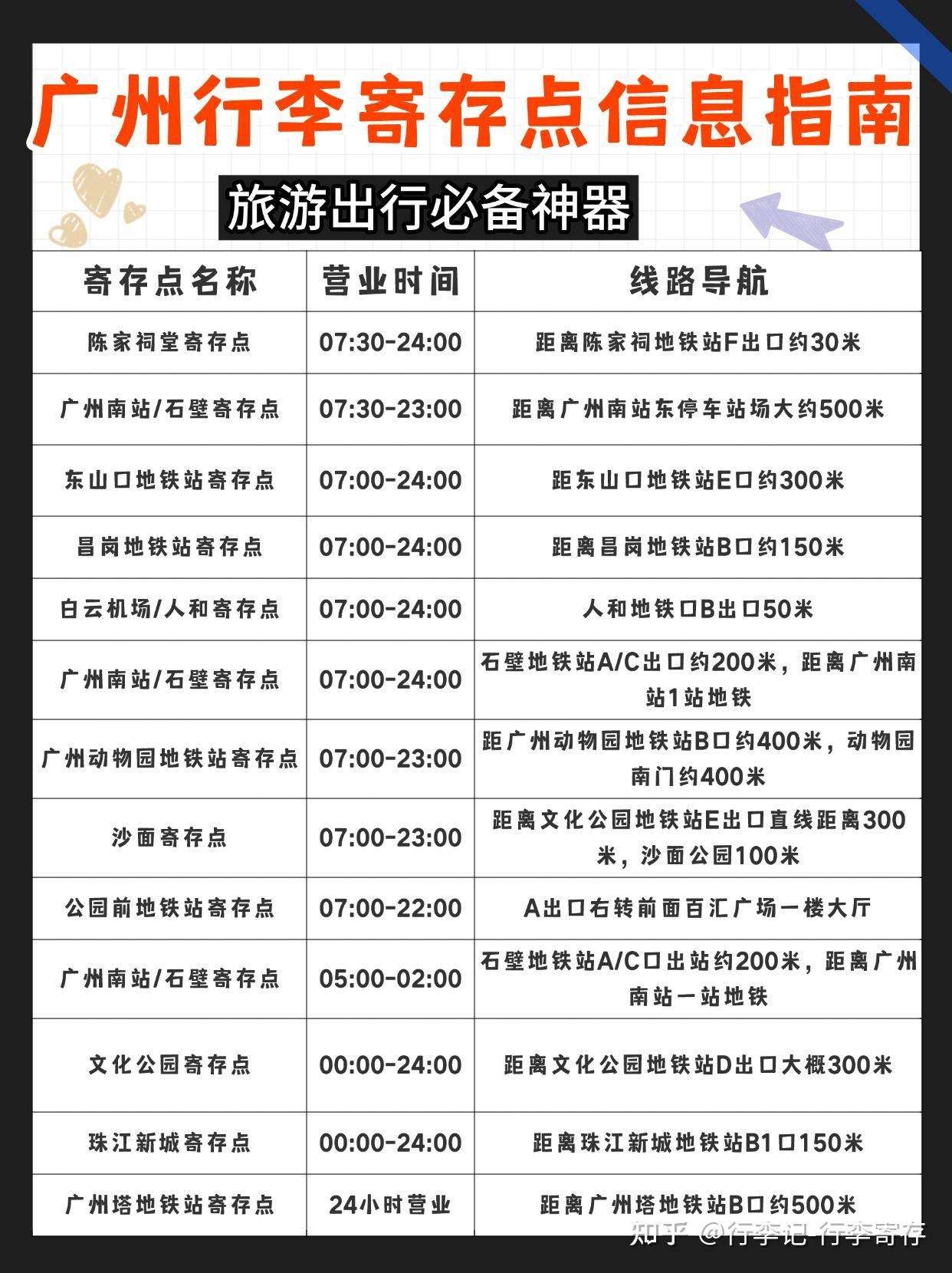 广州游玩景点+路线+美食+行李寄存指南 - 知乎