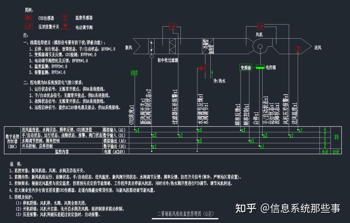 新风系统是用电(新风系统用电多吗)