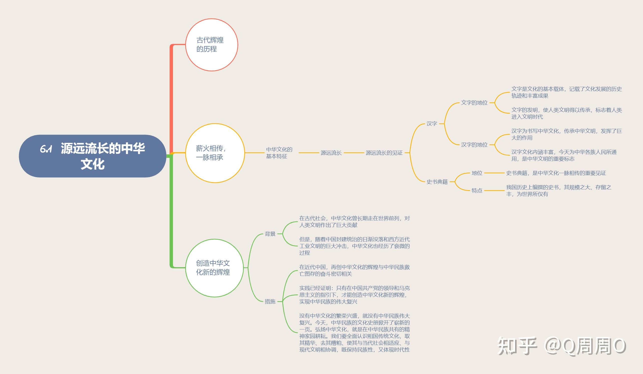 杭州解放思维导图图片