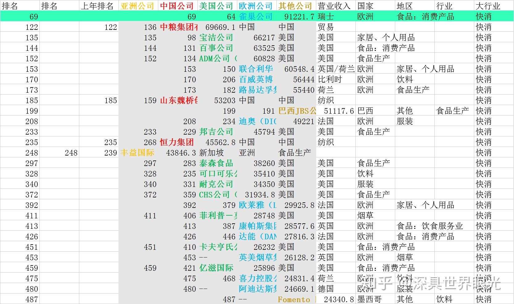 快消行业公司排名_快消品公司