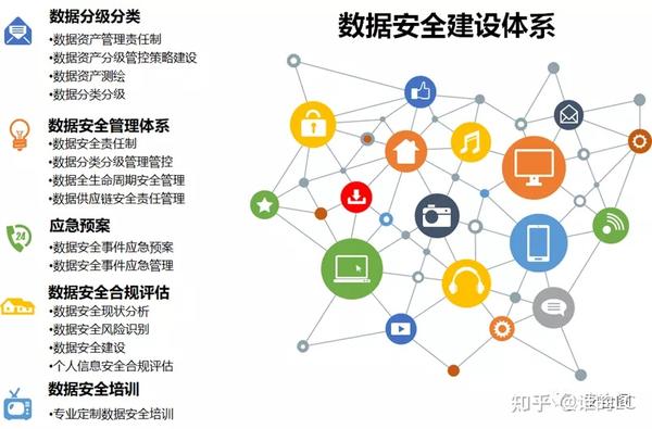 解读《数据安全法》 - 知乎