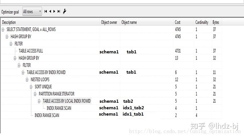 sql-sql-tuning-10-sql