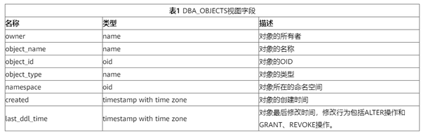 在vfp中,数据库表和自由表_数据库中的数据表_sql a表数据更新到b表