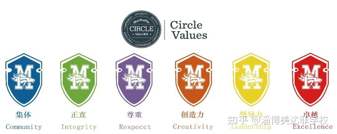 同济大学专家团队莅临淄博市美达菲双语高级中学考察