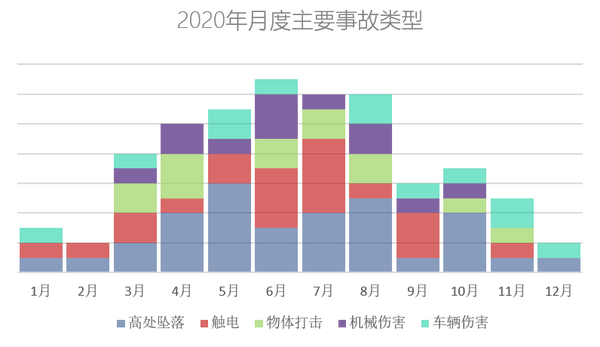 安全生产月 大数据 Ai 百分点科技为安全生产保驾护航 知乎