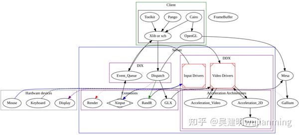 Linux图形驱动与图形调度分析 - 知乎