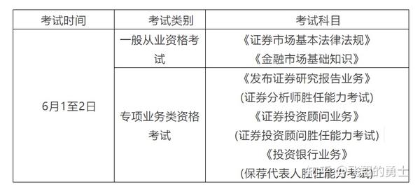 从业证券资格证考试_2022年证券从业资格证报名_证券从业资格考试官网报名时间