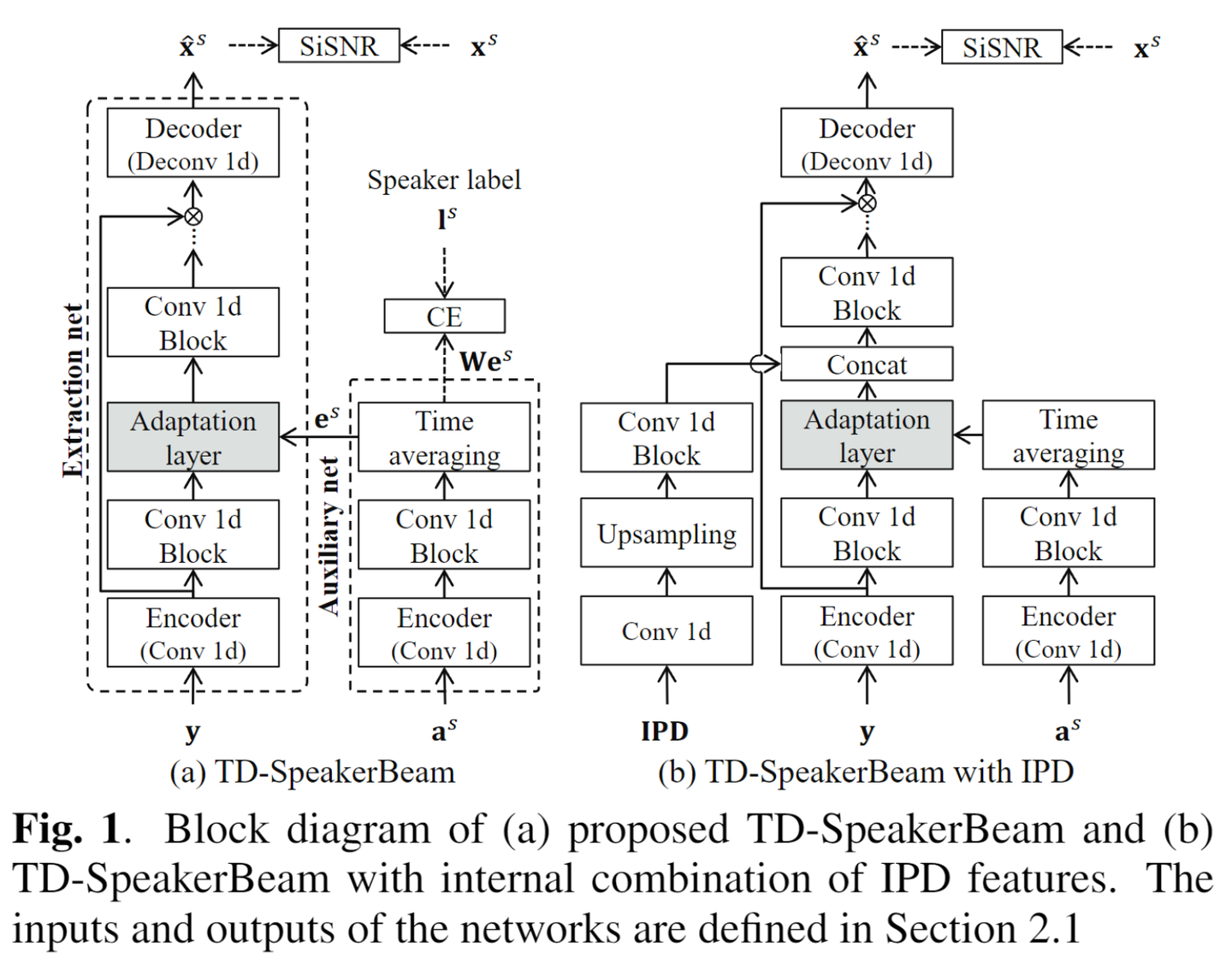 Improving Speaker Discrimination of Target Speech Extraction With Time ...