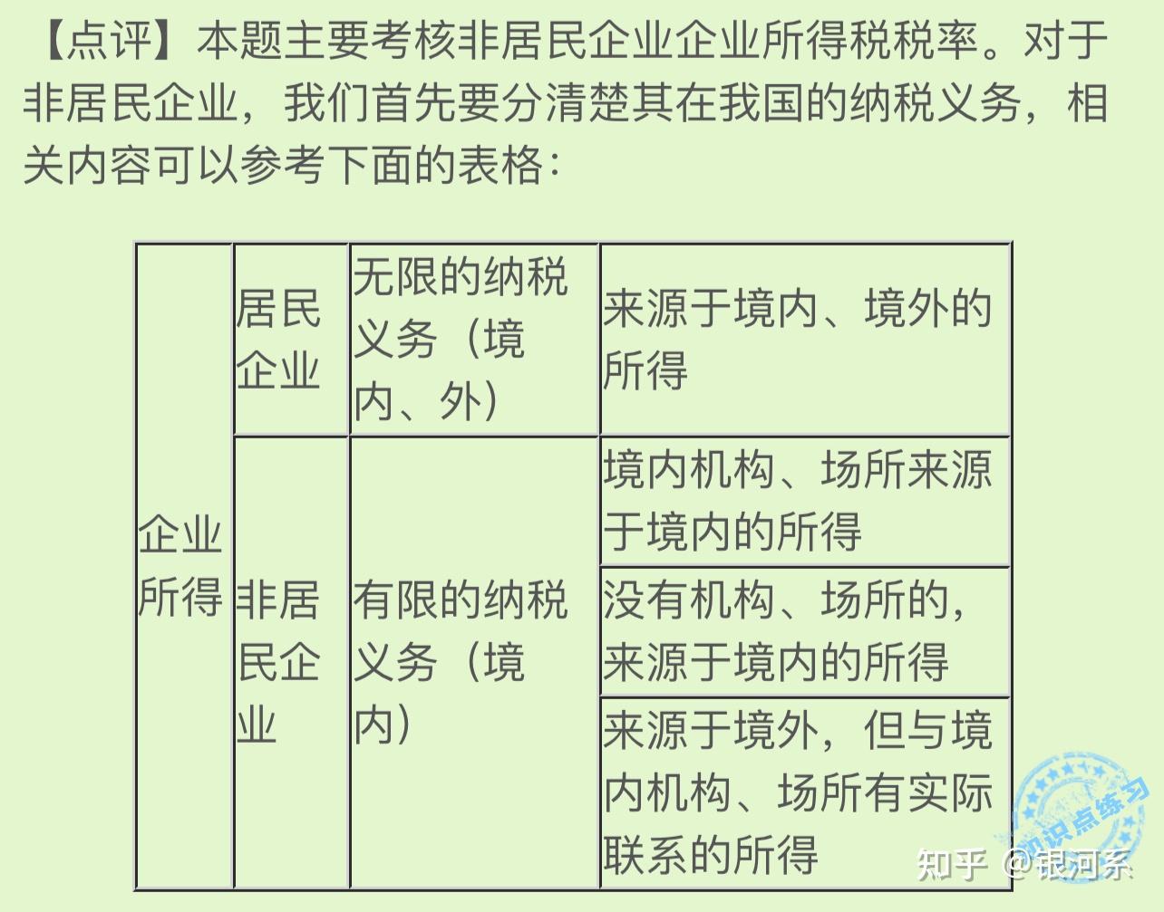 企业所得税怎么征收图片