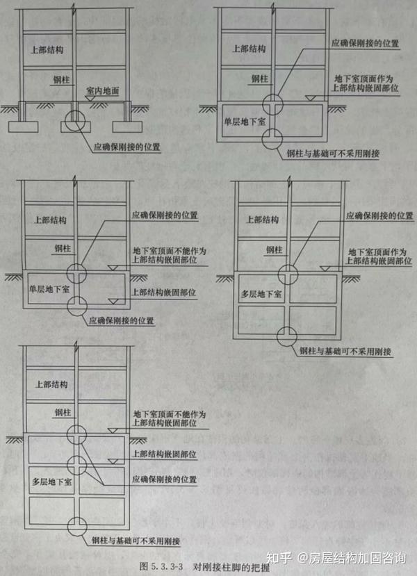 钢结构中对刚接柱脚的把握 - 知乎