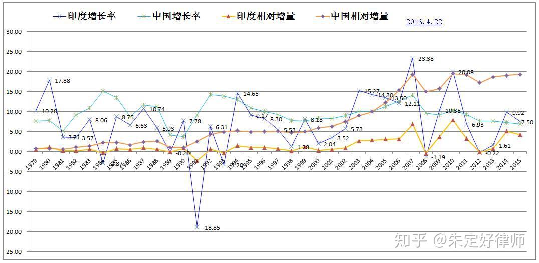 gdp 知乎_gdp与股市相关性知乎