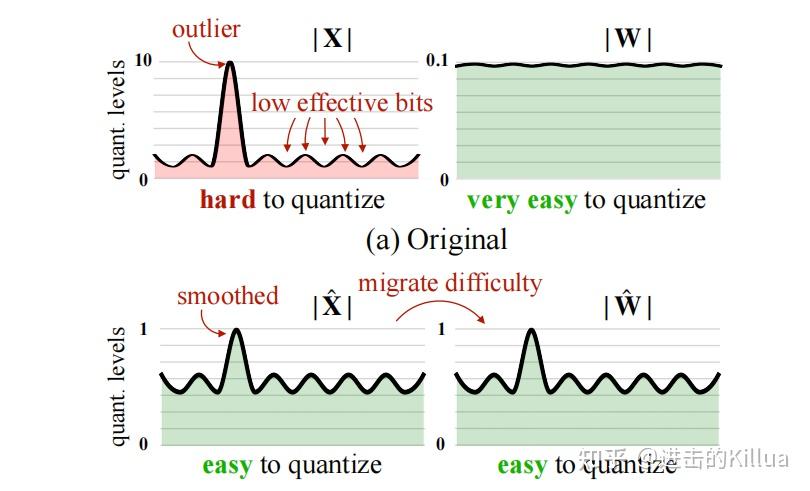 [LLM量化系列] PTQ量化经典研究解析 - 知乎