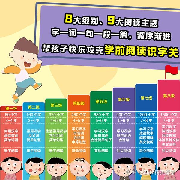 真正的中文分级读本 应该是什么样子 知乎