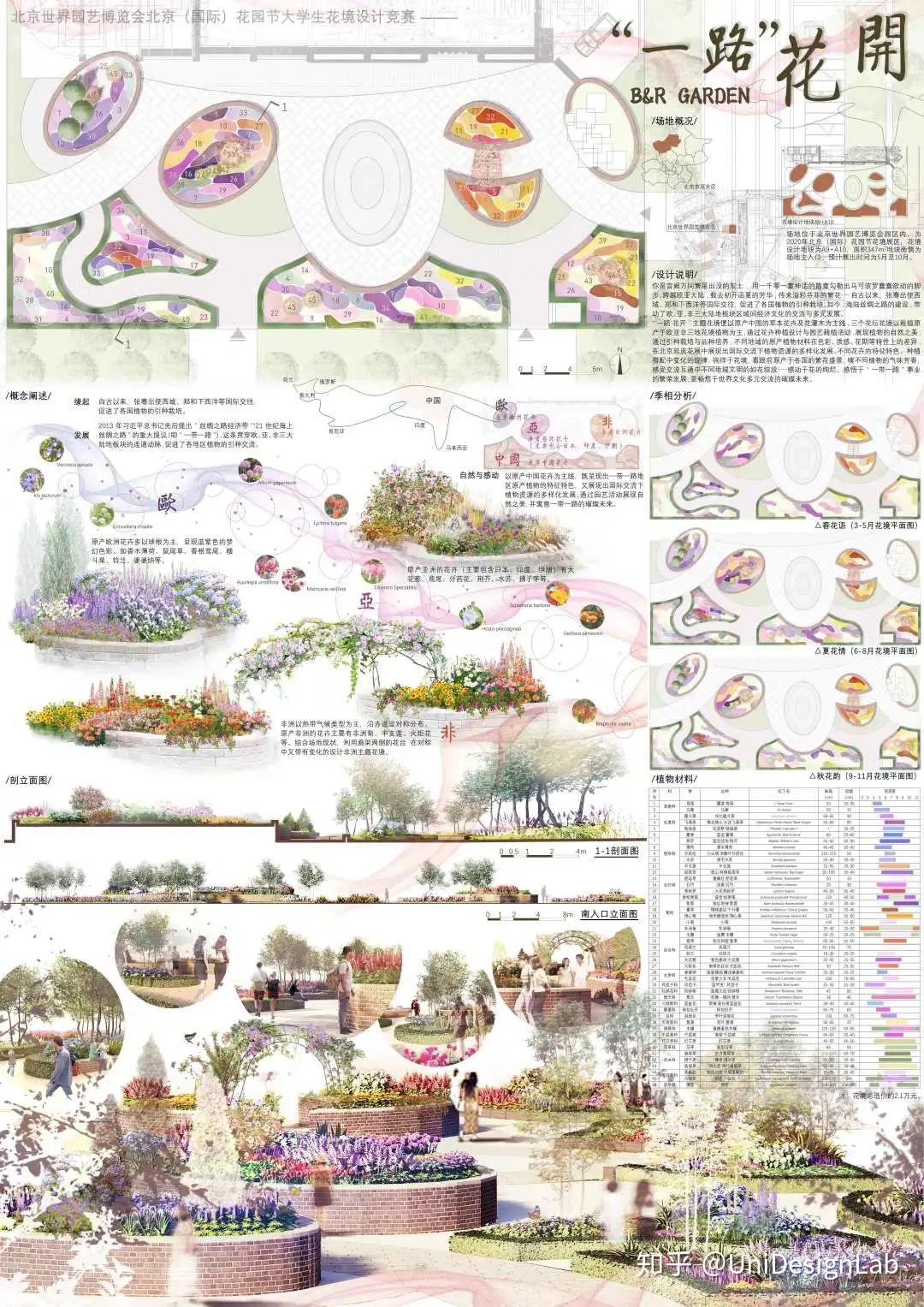 2020北京国际花园节设计竞赛作品赏析