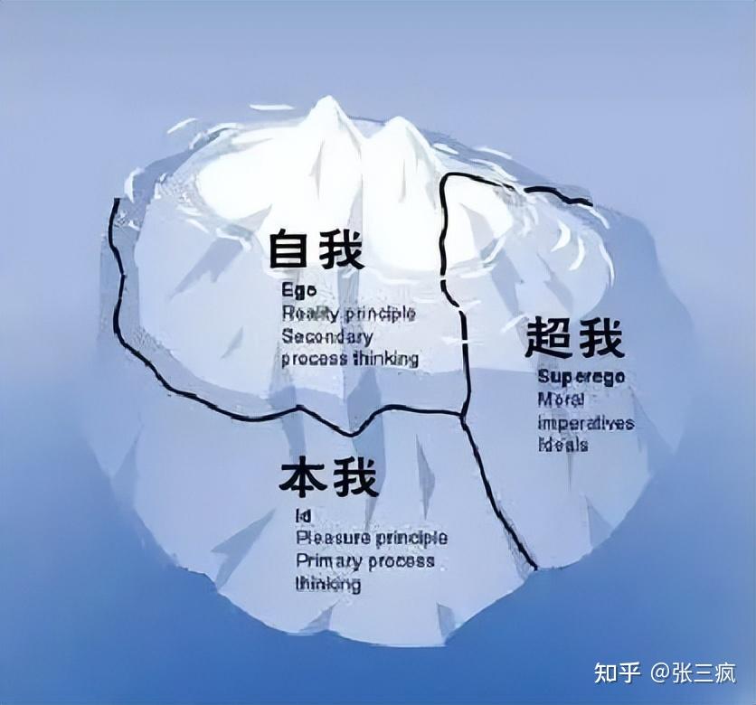 人格,简单的两个字,却是不简单的含义,何谓人格 - 知乎