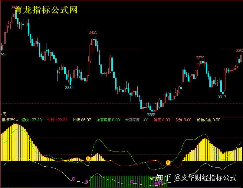 文華財經指標公式文華期貨指標macd箭頭提示期貨軟件指標公式