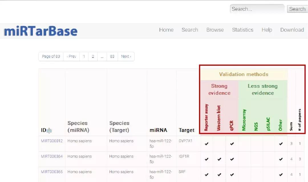 Microrna Database 常用microRNA靶基因预测工具 - 知乎