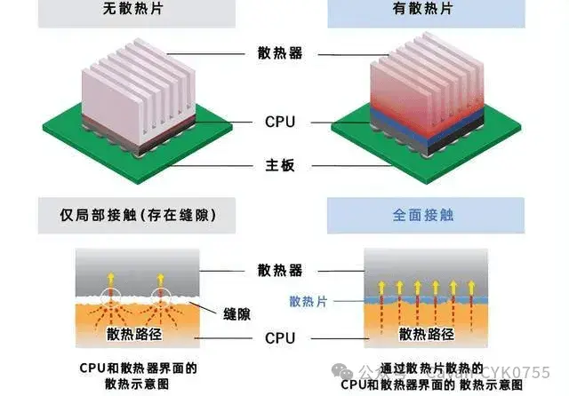 如何选择TIM热界面材料? - 知乎