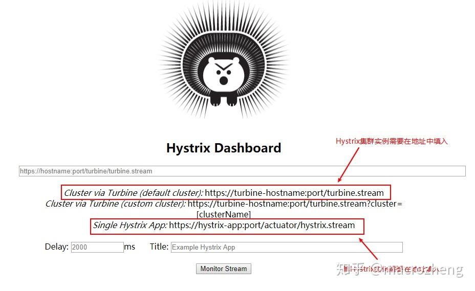 hystrixdashboard断路器执行监控
