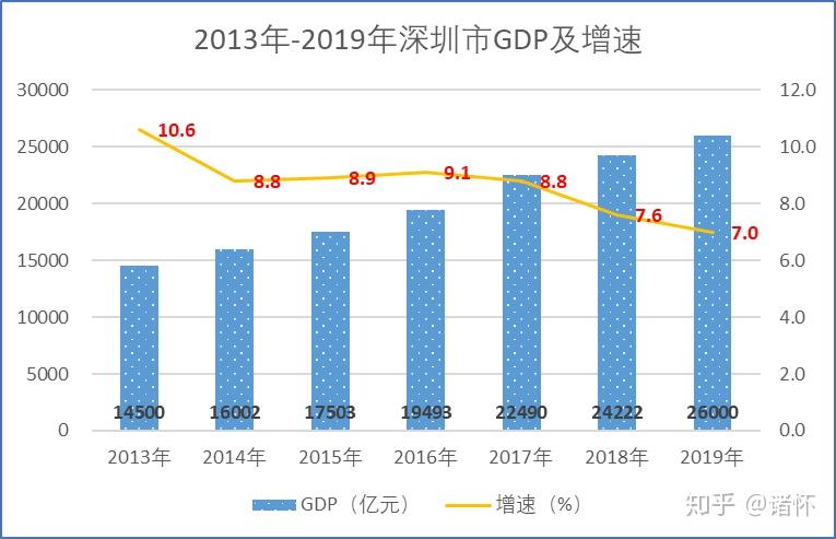 达州2025gdp目标_定了 东莞未来5年发展目标 2025年GDP1.3万亿