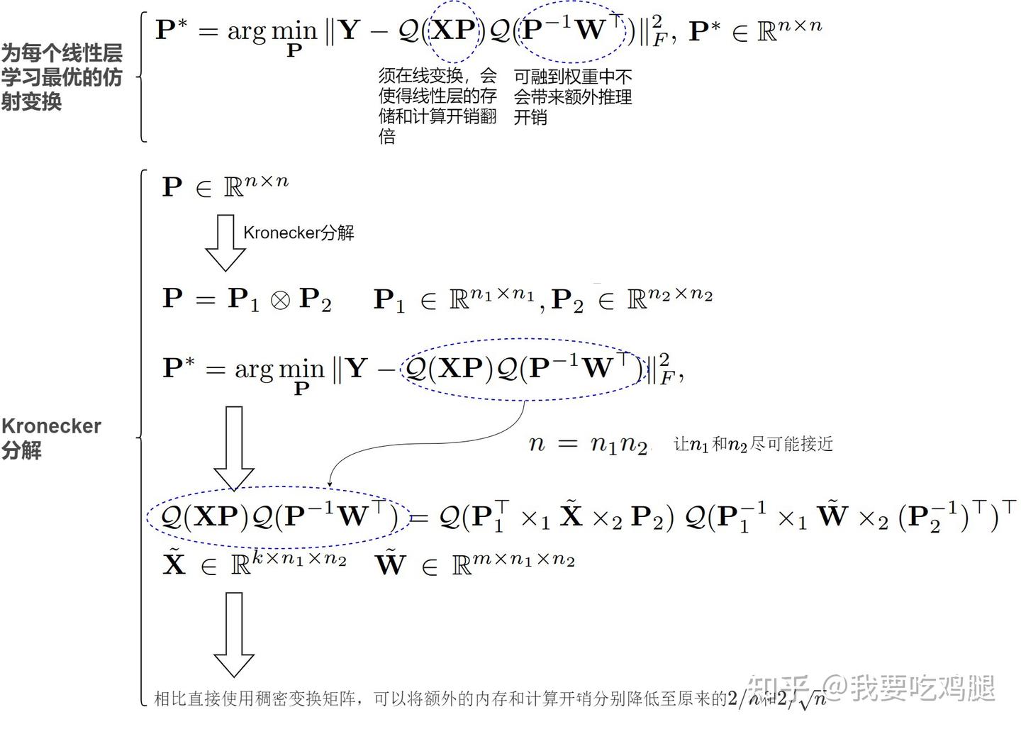 FlatQuant的Kronecker分解