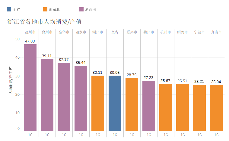 it行业人均产值_it行业图片