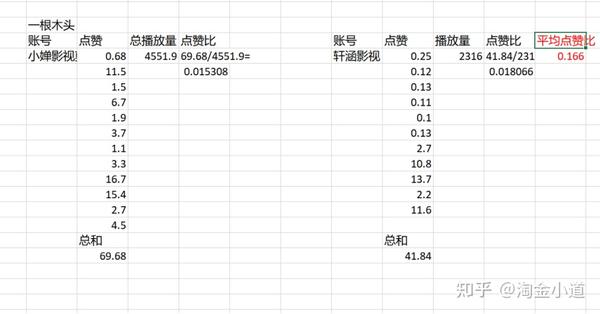 抖音影视号购买