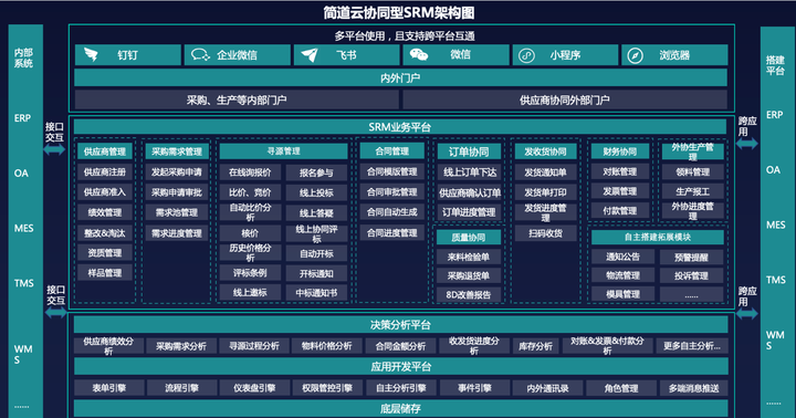 srm供应商管理软件,供应商管理系统软件srm,srm供应商管理系统登录