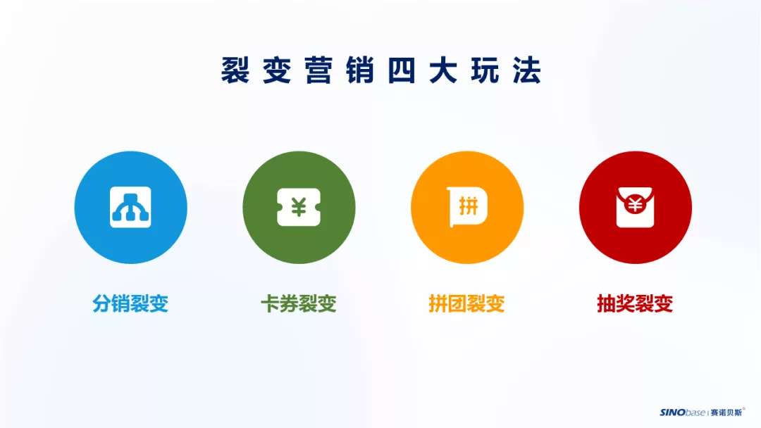 裂变营销如何从0到1快速get玩法要点