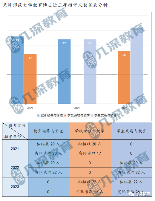 2024年天津师范大学教育博士(Ed.D)备考解析、报考指导 - 知乎