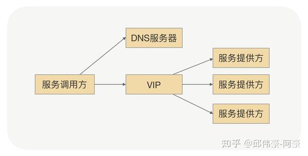 探究RPC服务器不可用的原因及其解决方案(rpc服务发现)