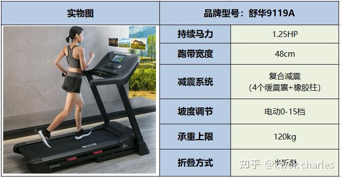 求推荐性价比高跑步机价位3000左右