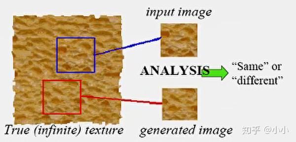 机器视觉学习(六)纹理与分割 - 知乎