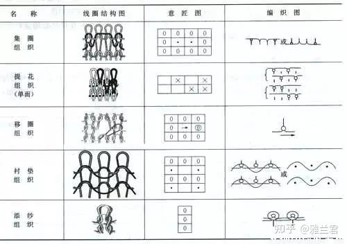 面料基础知识：梭织与针织 - 知乎